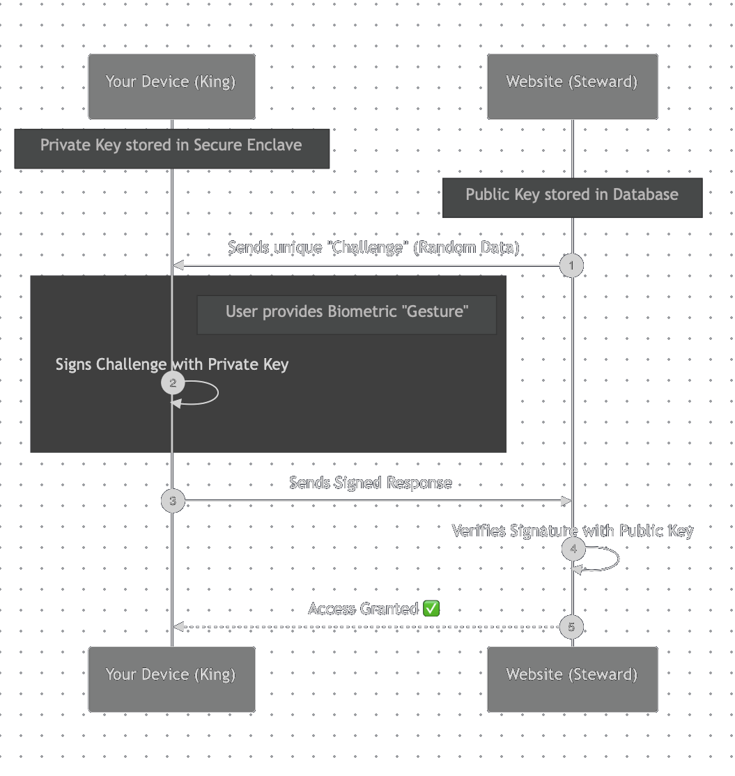 sequence-diagram