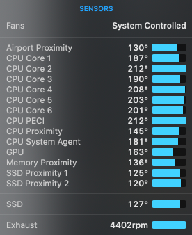 High-Load-Temperature